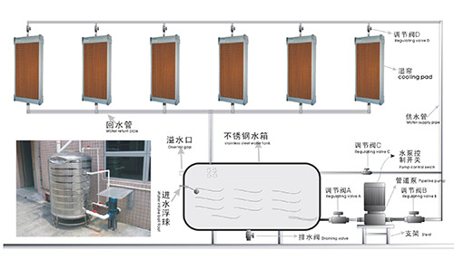 宜昌湿帘墙原理图