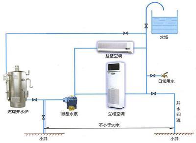 乐东水温空调的应用