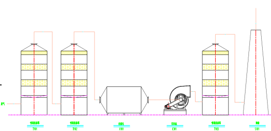 农药厂废气处理工艺流程图