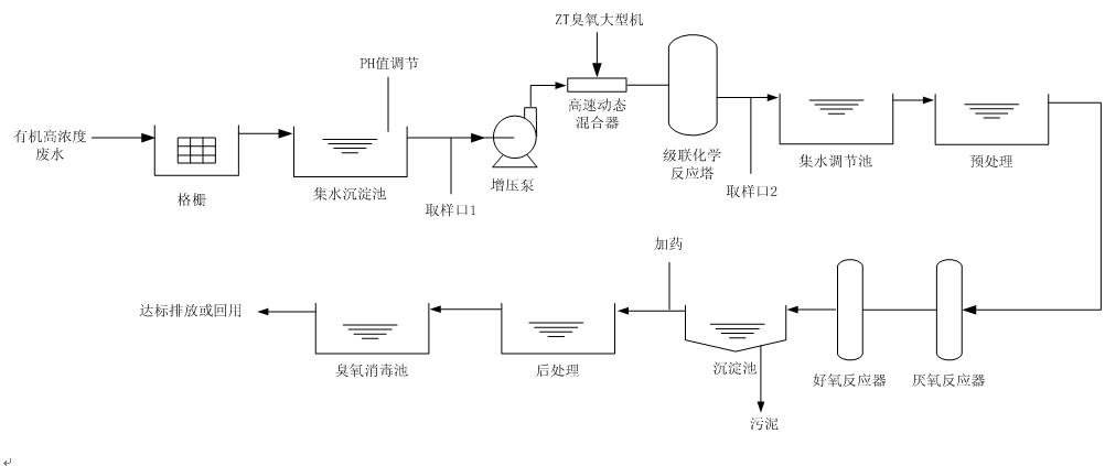 蛟河催化燃烧法－工厂除臭设备