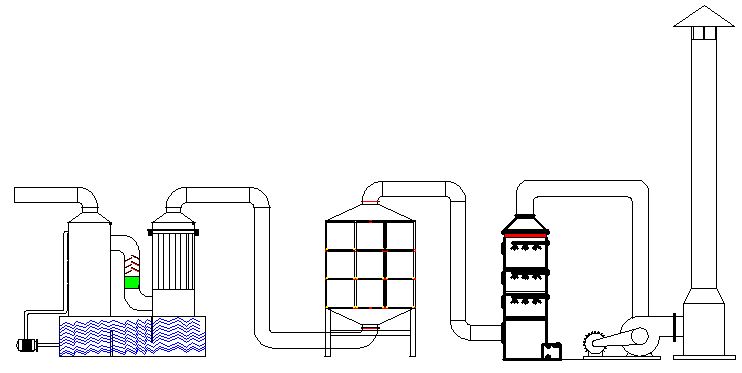 潍坊山西机械设备喷漆废气异味净化方案