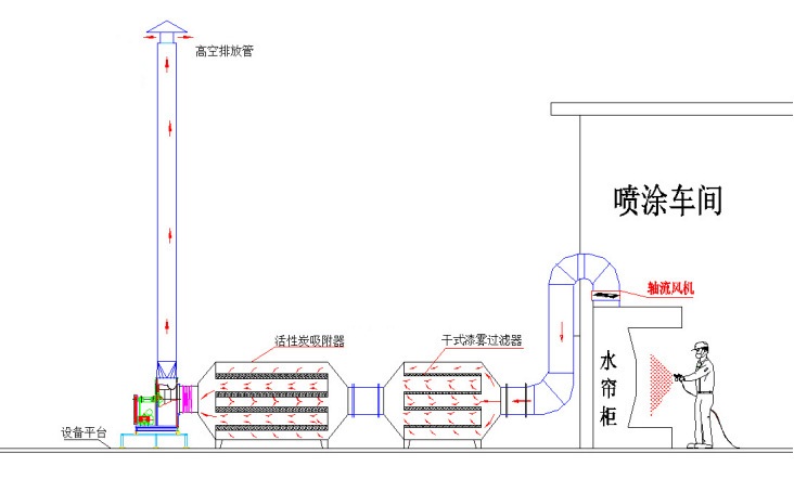 喷漆厂房漆雾处理喷漆厂所产生漆雾用什么废气处理设备漆雾喷漆及废气处理方案_解决方案