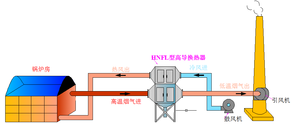 烟台脱白设备安装示意图