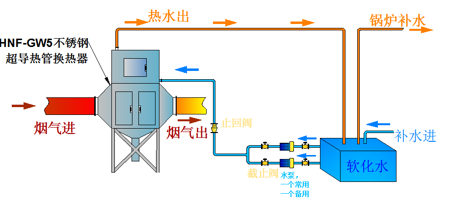 烟气净化脱白安装示意图