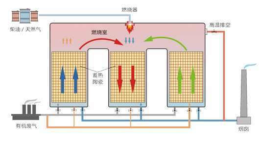 南通奶粉厂废气异味净化方案