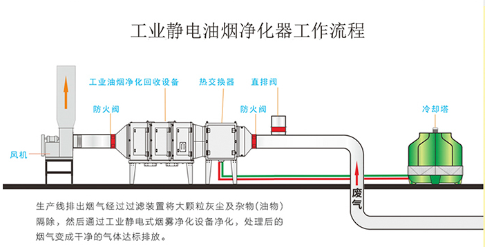 河北保定沧州工业油雾净化设备生产安装