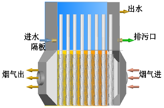 锈钢超导热管换热器（气—水）