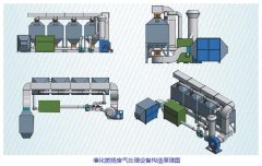 化工厂NOx的烟雾净化方案